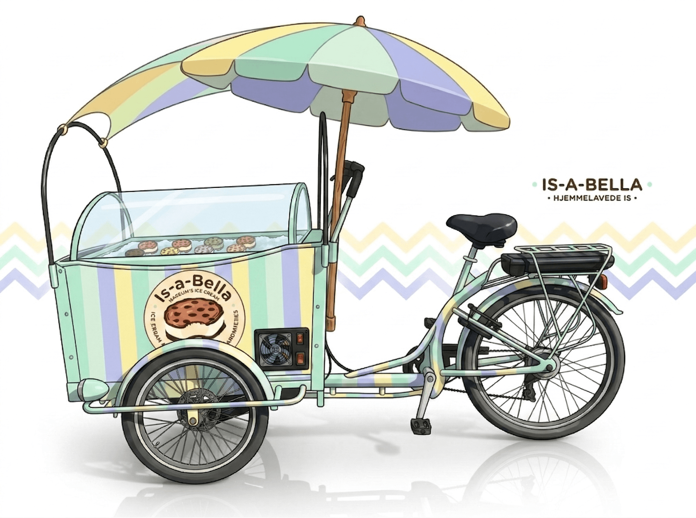 Ladcykel efter — visionen